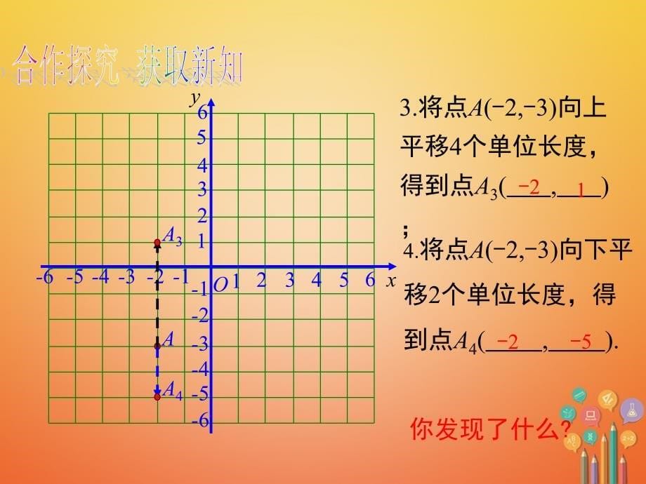 黔西南2017-2018学年初一数学下册 7.2 坐标方法的简单应用 7.2.2 用坐标表示平移 新人教版_第5页