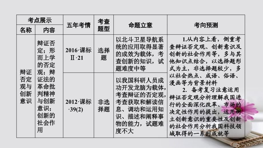 2018年版高考政治大一轮复习第三单元思想方法与创新意识第10课创新意识与社会进步课件_第5页