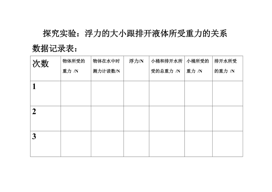 物理人教版初二下册阿基米德原理 实验探究数据展示表格_第1页