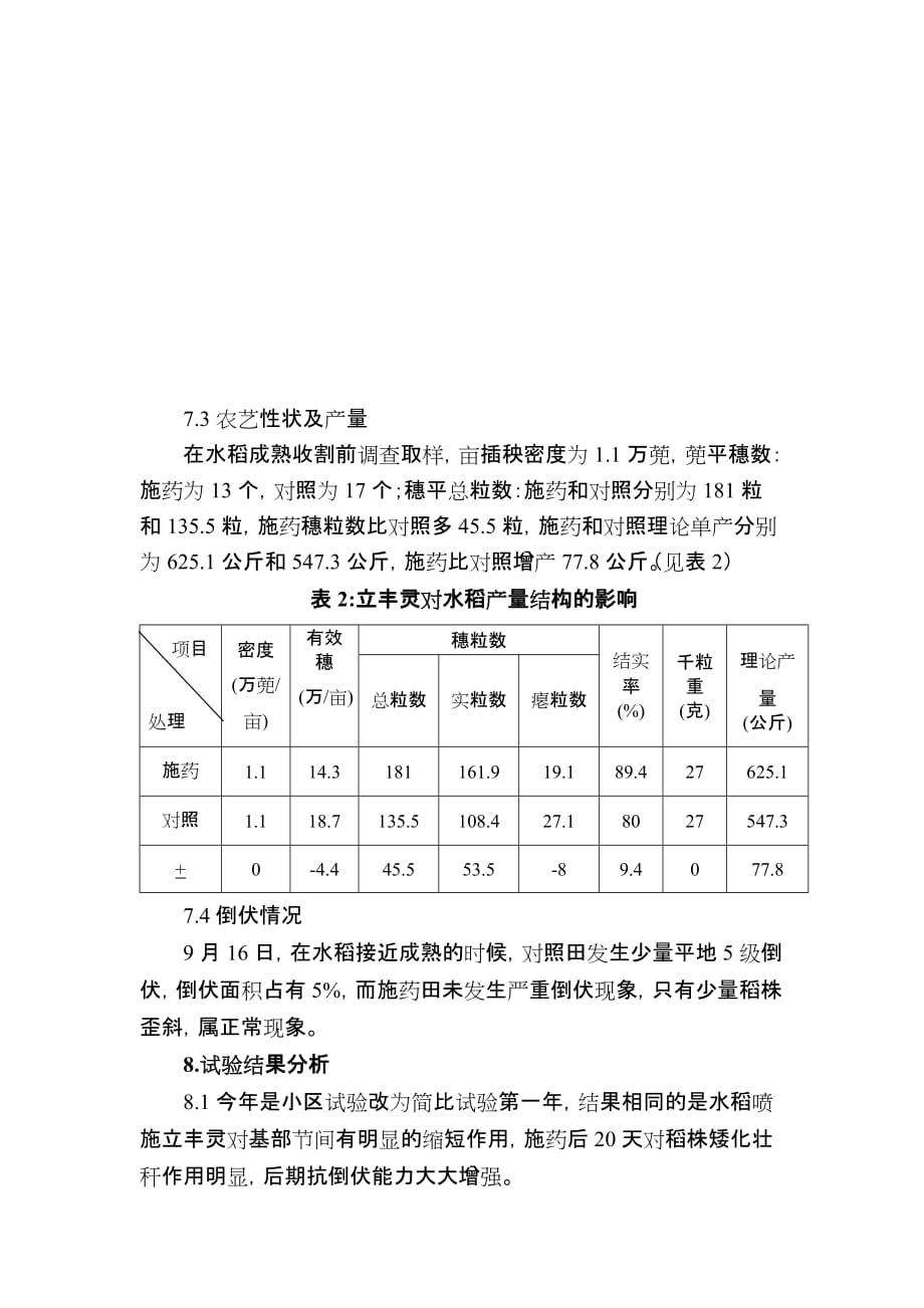 2010年水稻防倒伏示范总结_第4页