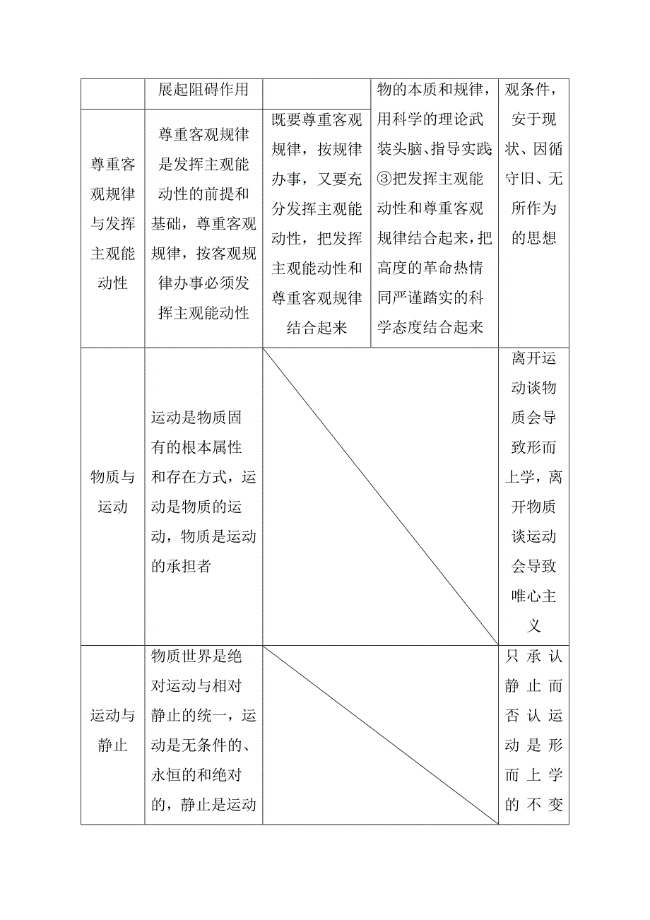 2018年高考政治第一轮复习导学案29 第四单元生活与哲学模块整合_第4页