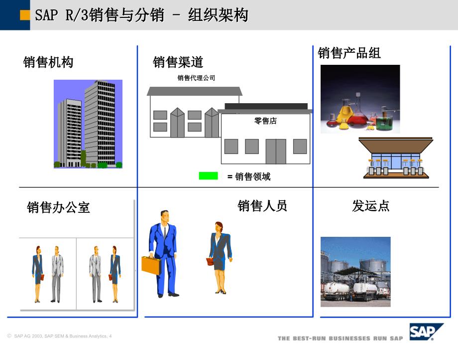 sapsd销售和分销_第4页