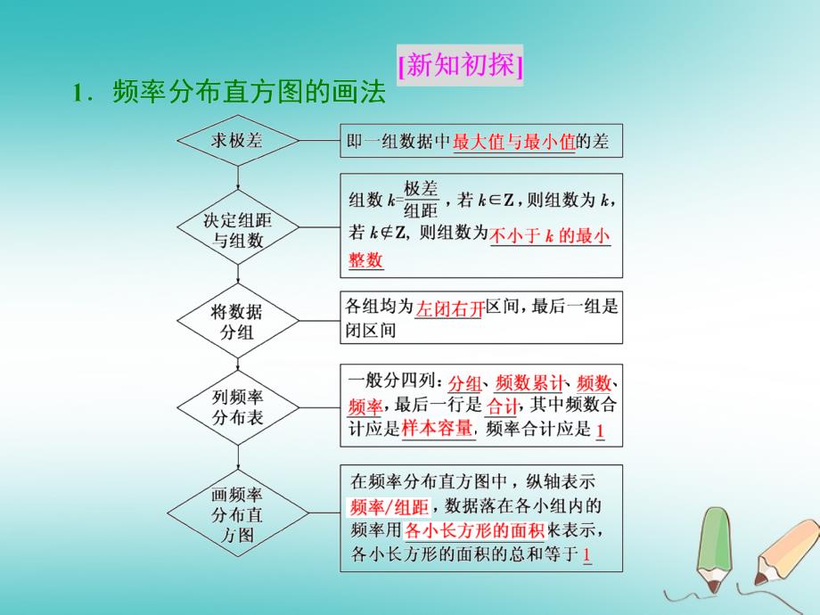 2017-2018学年高中数学 第二章 统计 2.2 用样本估计总体 2.2.1 用样本的频率分布估计总体分布 新人教A版必修3_第2页