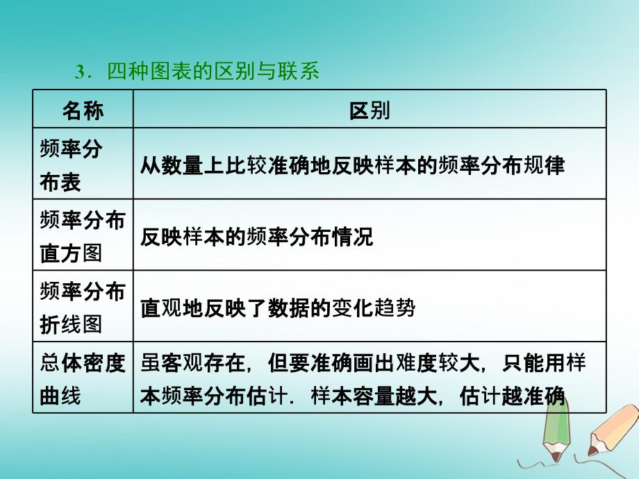 2017-2018学年高中数学 第二章 统计 2.2 用样本估计总体 2.2.1 用样本的频率分布估计总体分布 新人教A版必修3_第4页