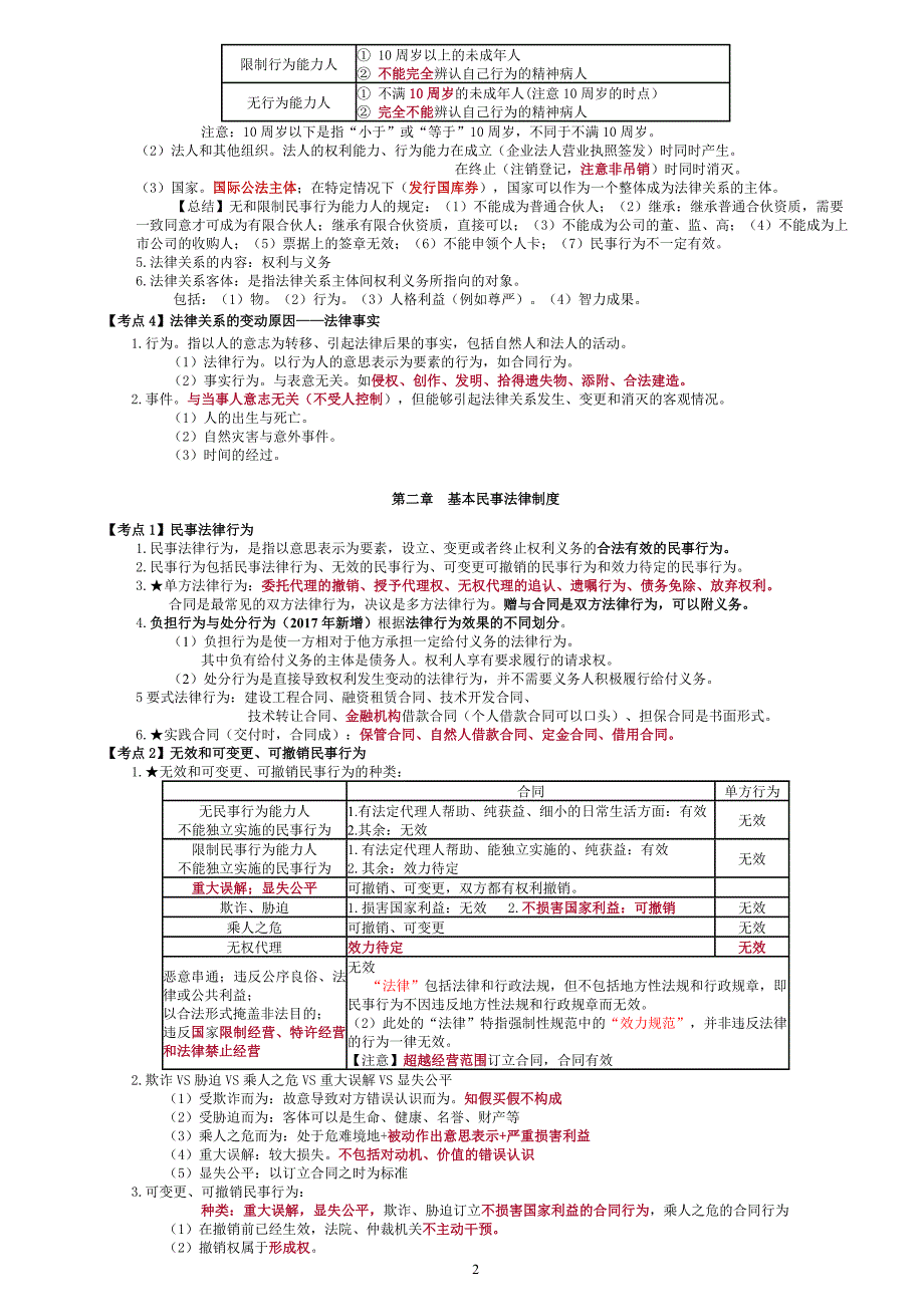 2017年CPA注会经 济法_第2页