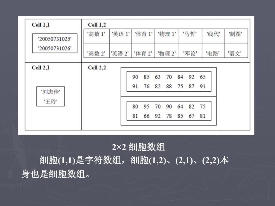 matlab结构数组与细胞数组_第5页