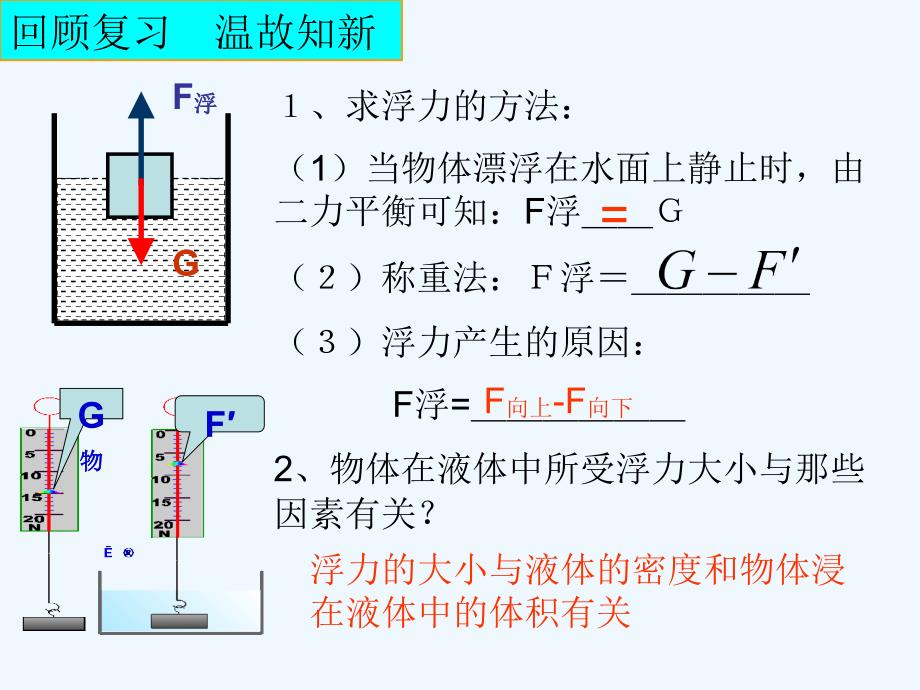 物理人教版初二下册阿基米德原理.2阿基米德原理》_第1页