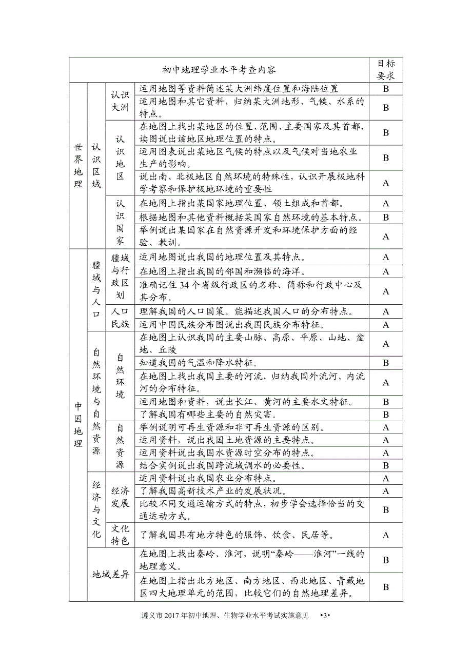 遵义市2018年初中毕业生学业(升学)考试实施意见(地理、生物)_第3页