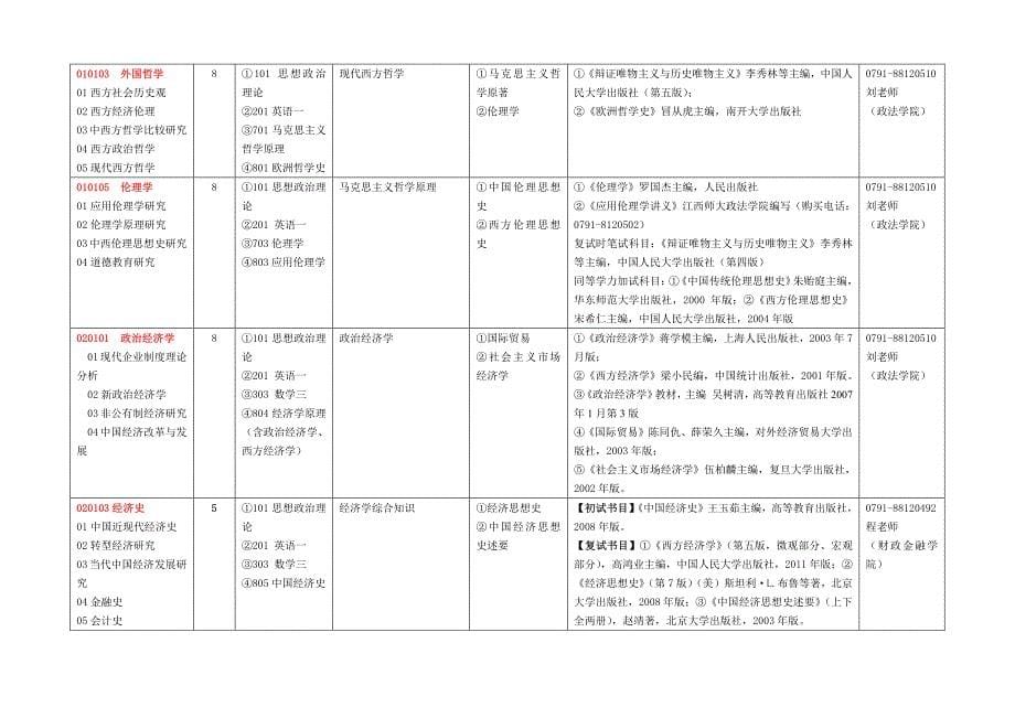 江西师范大学2012年攻读学术型硕士学位研究生招生简章_第5页