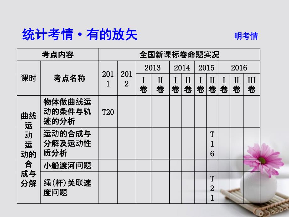 全国通用版2018年高考物理大一轮复习第四章曲线运动万有引力定律第1课时曲线运动运动的合成与分解课件_第2页