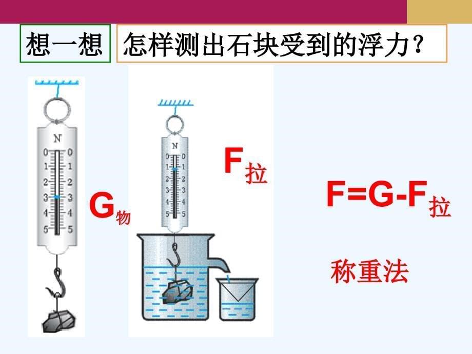 物理人教版初二下册又一种设计_第5页