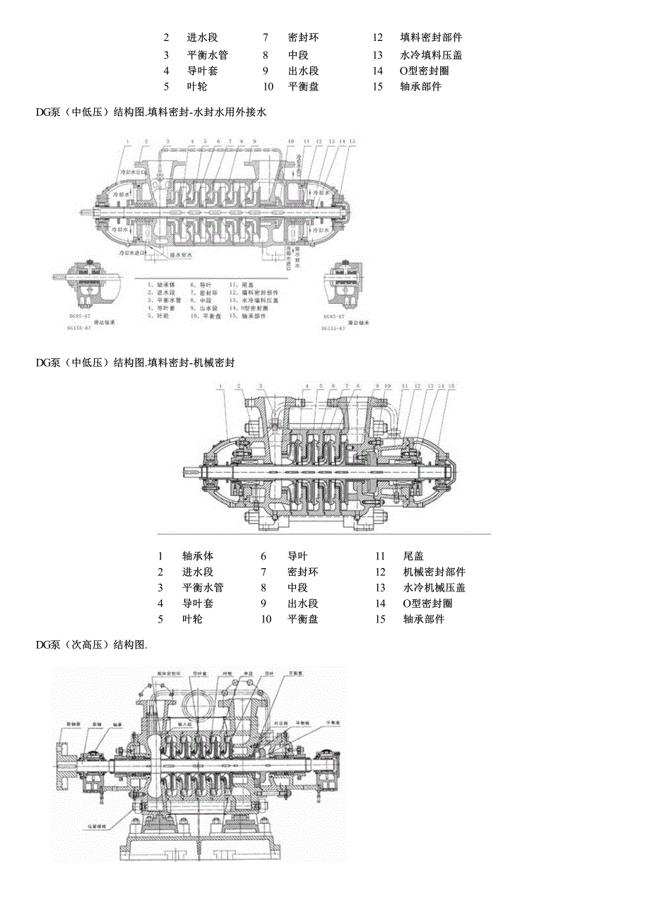 低压锅炉给水泵型号参数价格及结构图_第2页