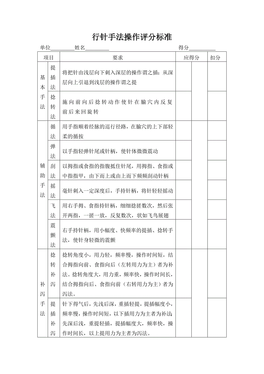 针灸治疗操作评分标准16583_第4页