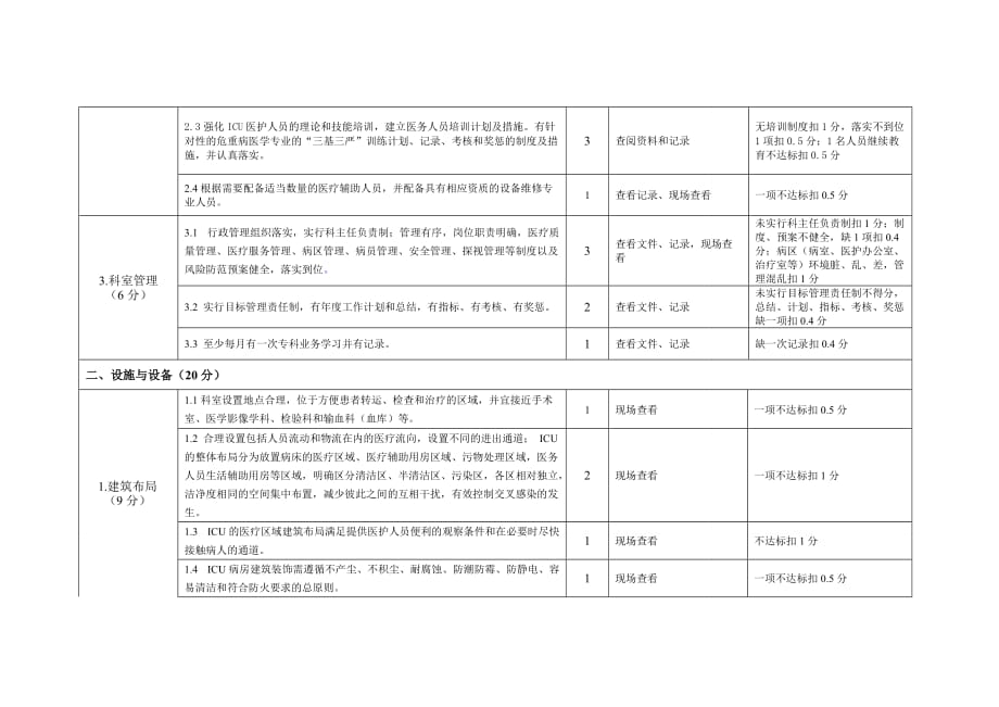 江西省重症医学科建设与管理评价标准2018年版_第2页