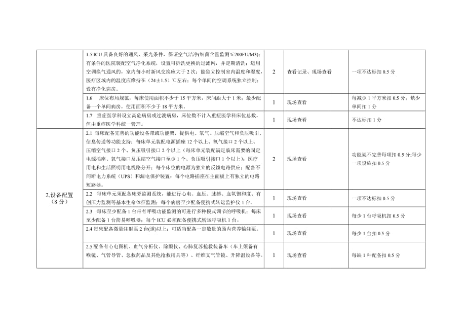 江西省重症医学科建设与管理评价标准2018年版_第3页