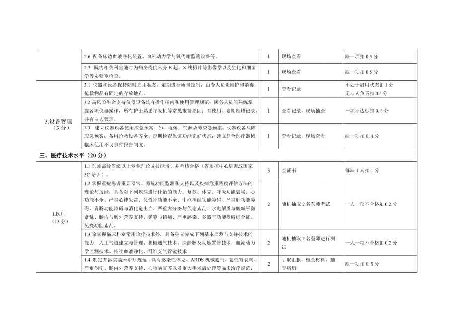 江西省重症医学科建设与管理评价标准2018年版_第4页