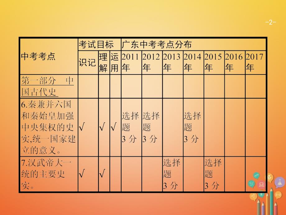 2018届中考历史复习 第一模块 基础梳理 第一部分 第2讲 统一国家的建立及政权分立与民族融合_第2页