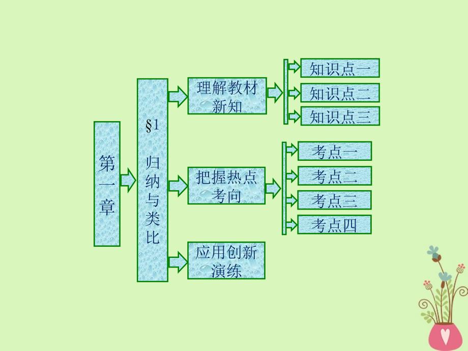 2017-2018学年高中数学 第一章 推理与证明 1 归纳与类比 北师大版选修2-2_第1页