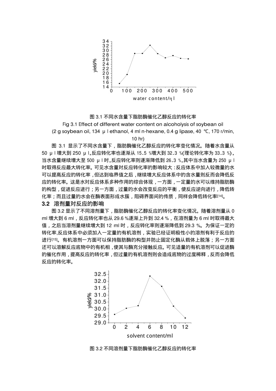 固定化脂肪酶催化大豆油合成脂肪酸短链醇酯的研究_第4页