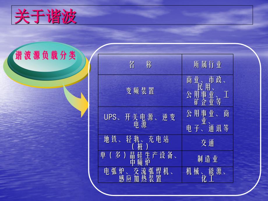 apf有源电力滤波器设计选型计算图文详解_第2页