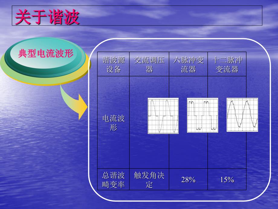 apf有源电力滤波器设计选型计算图文详解_第4页