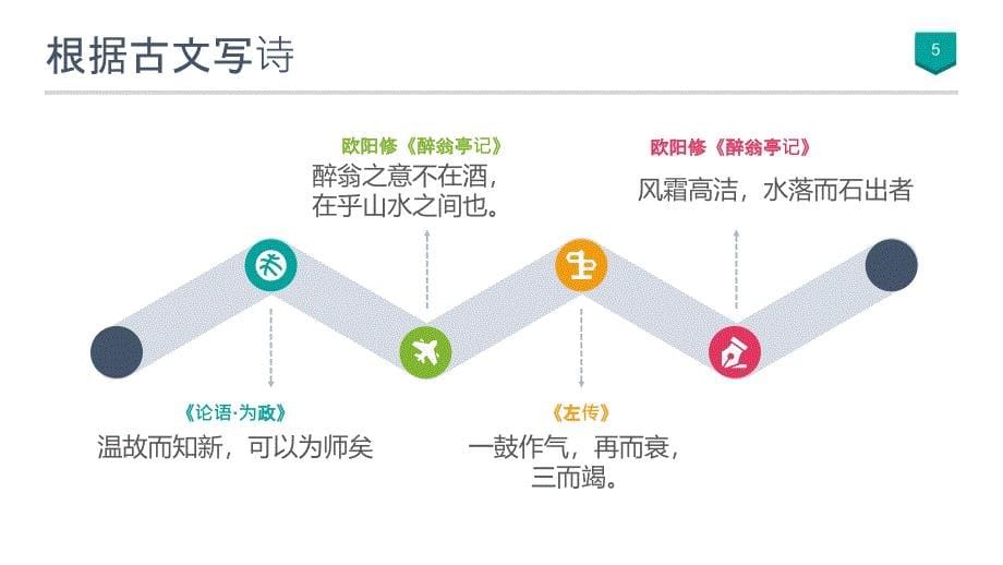 专题课 成语的运用_第5页