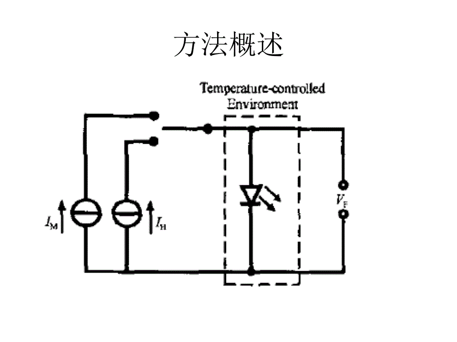 led芯片结温测试方法总结_第4页