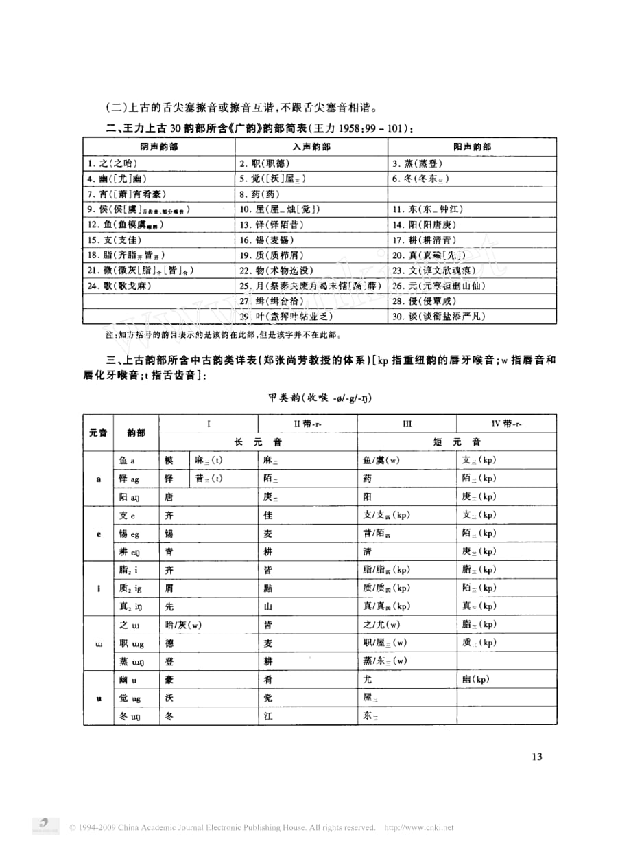 汉语音韵学应记诵基础内容总览_续一__第2页