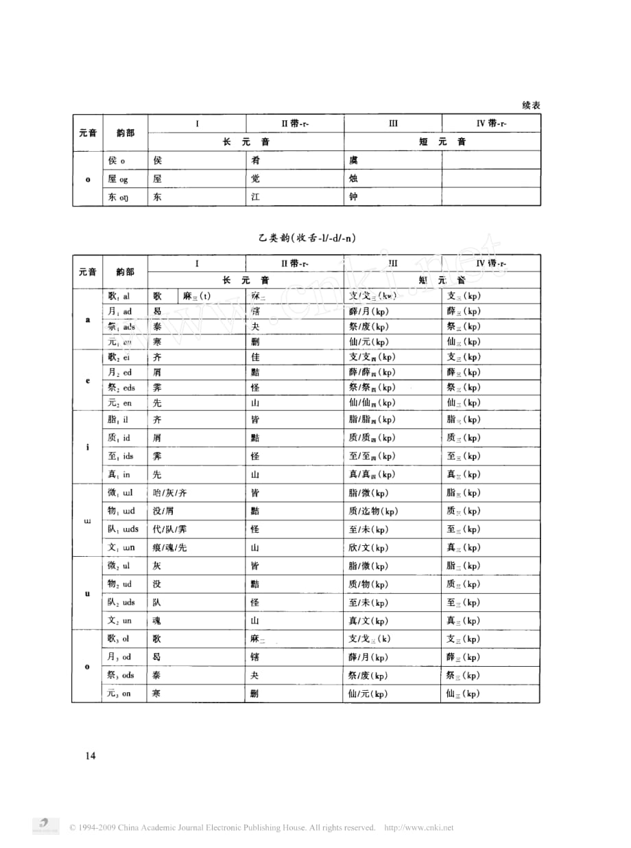 汉语音韵学应记诵基础内容总览_续一__第3页