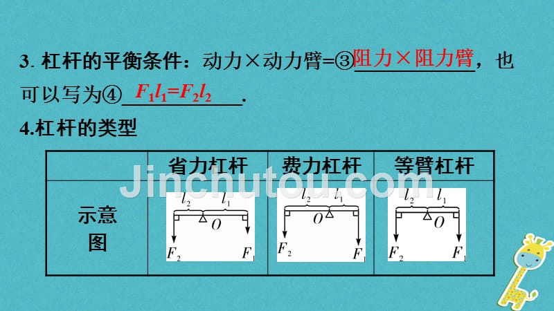 贵州2018年中考物理 第一部分 第十一章 简单机械 第一节 杠杆复习_第5页