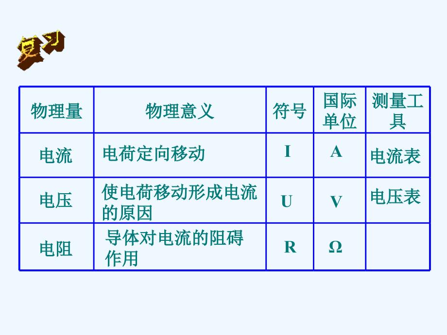 物理人教版初三全册电流跟电压、电阻的关系_第3页