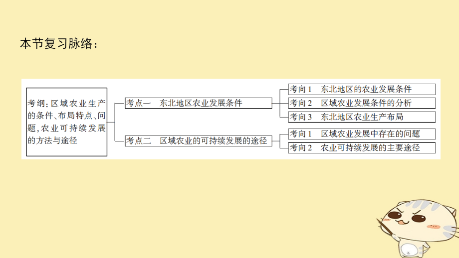 2019版高考地理第一轮复习 第12单元 区域综合开发与可持续发展 第2节 农业与区域可持续发展——以东北地区为例 鲁教版_第3页