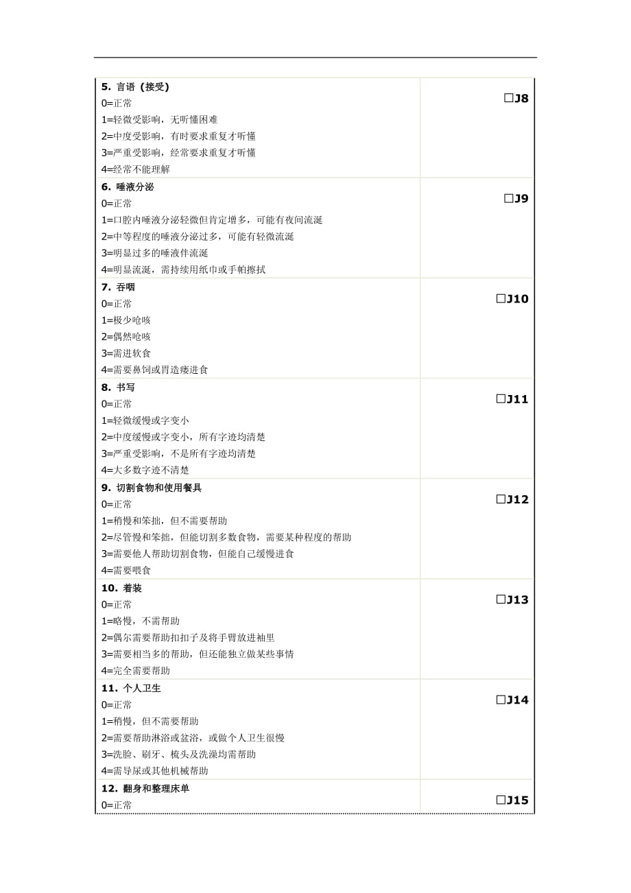 表三：统一帕金森病评定量表UPDRS30版_第2页