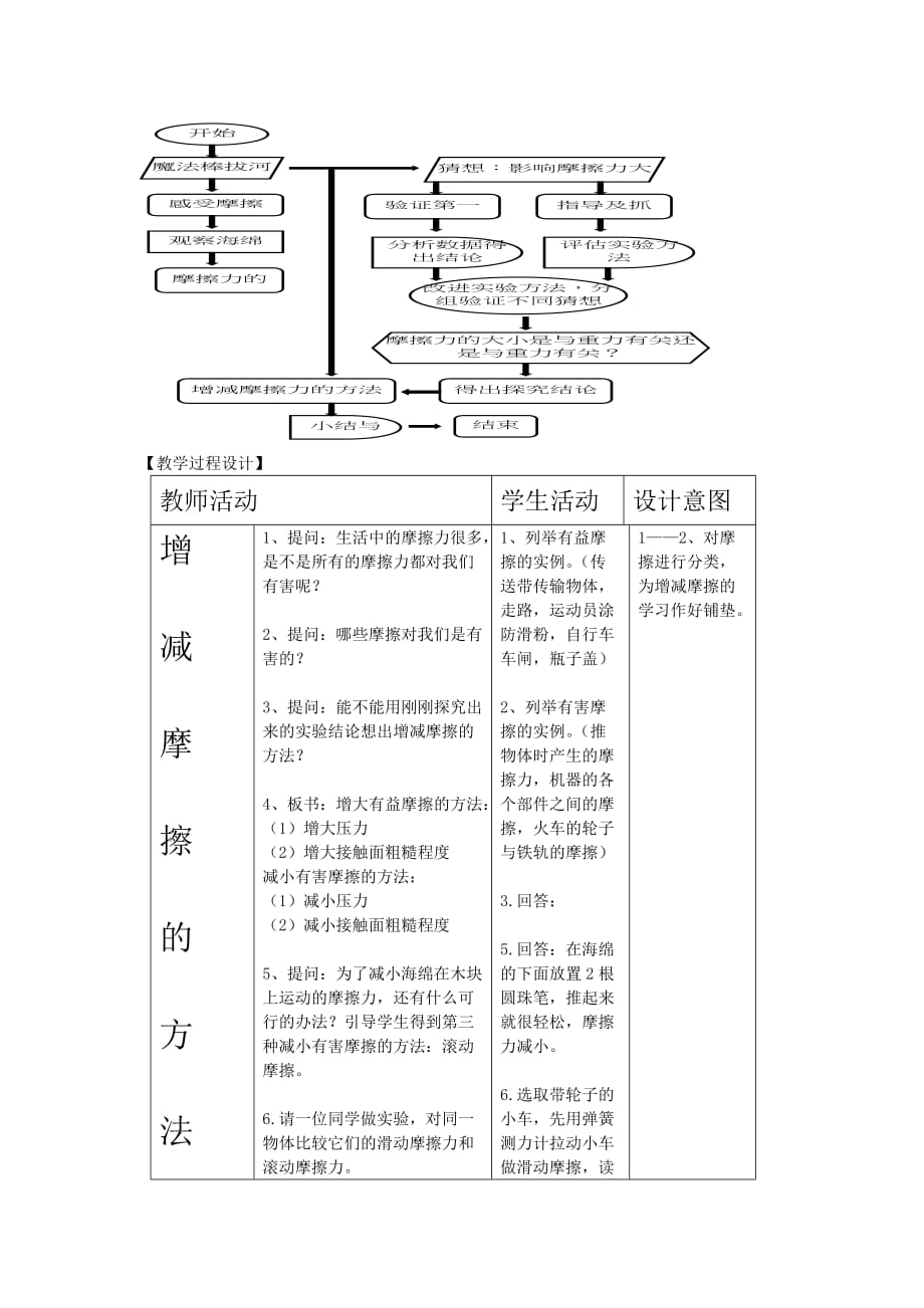 物理人教版初二下册摩擦力教学设计第二课时_第2页