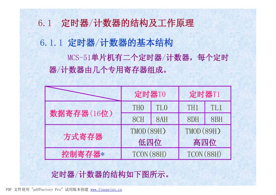 51单片机定时器计数器 详解_第4页