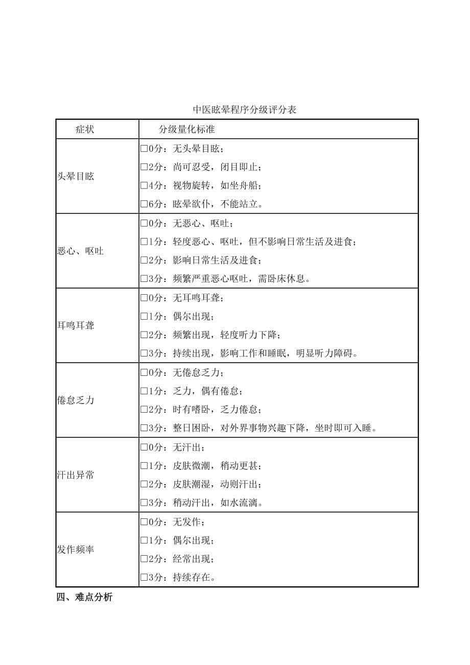 眩晕中医诊疗方案2017优化版_第5页