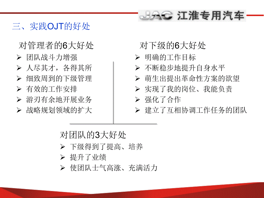 2019年OJT在岗训练法指导手册培训课件_第4页