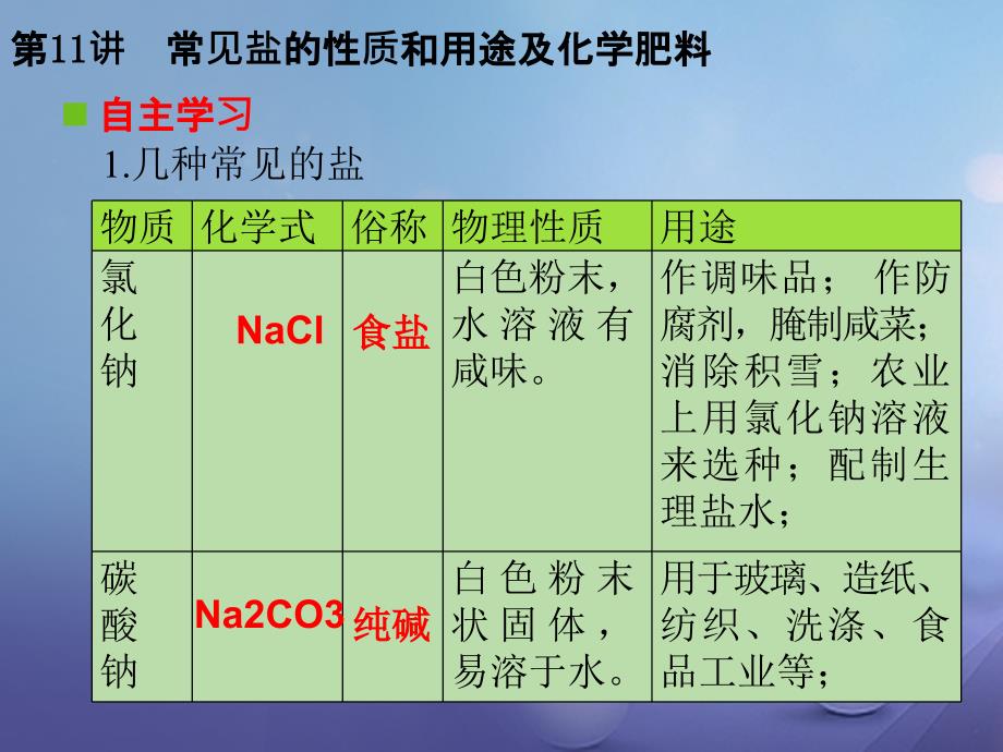 2017年中考化学复习第一轮基础过关瞄准考点第一部分身边化学性质第11讲常见盐性质和用途及化学肥料_第4页