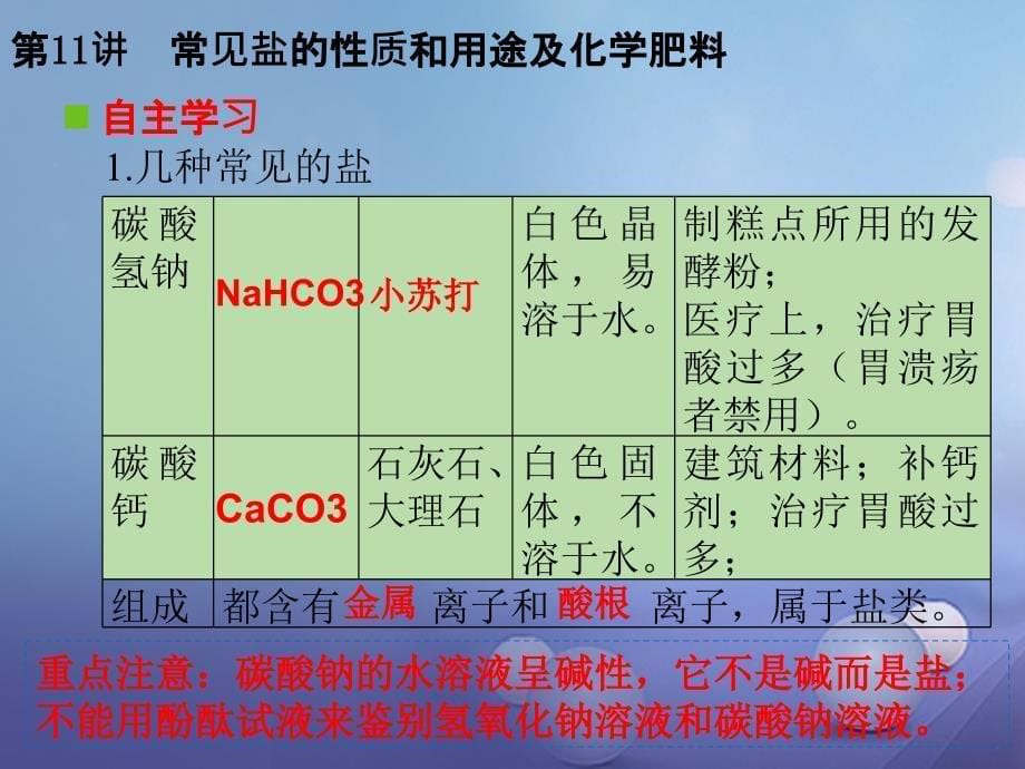 2017年中考化学复习第一轮基础过关瞄准考点第一部分身边化学性质第11讲常见盐性质和用途及化学肥料_第5页