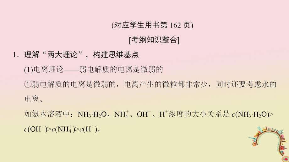 2019版全国高考化学第一轮复习 第8章 水溶液中的离子平衡 专项突破17 溶液中粒子浓度的大小比较_第2页