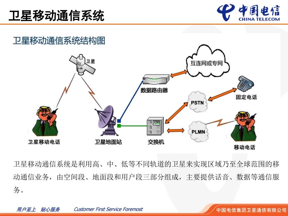 gsps卫星移动电话使用培训_第2页