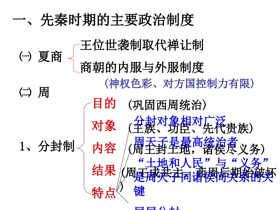 专题复习课件：专题一 中国古代政治制度专题复习.ppt_第4页