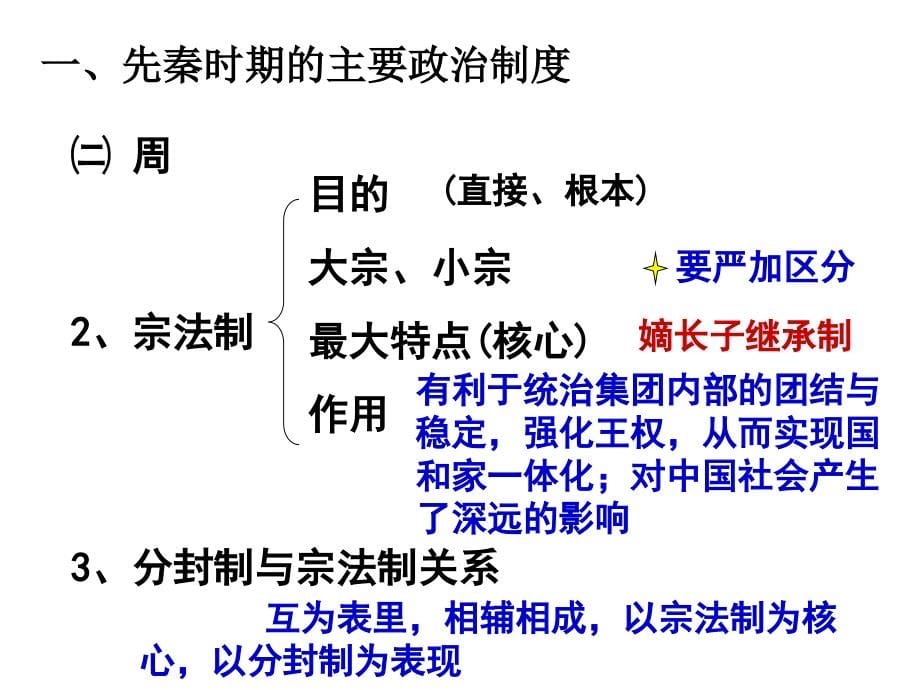 专题复习课件：专题一 中国古代政治制度专题复习.ppt_第5页