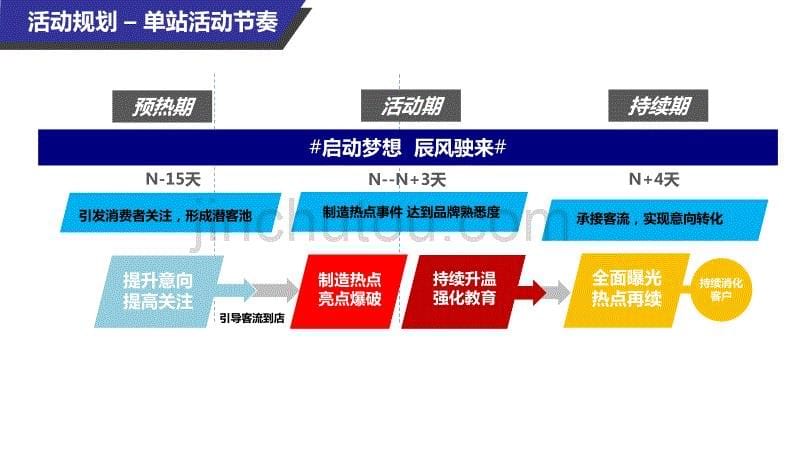 启辰策划案_第5页