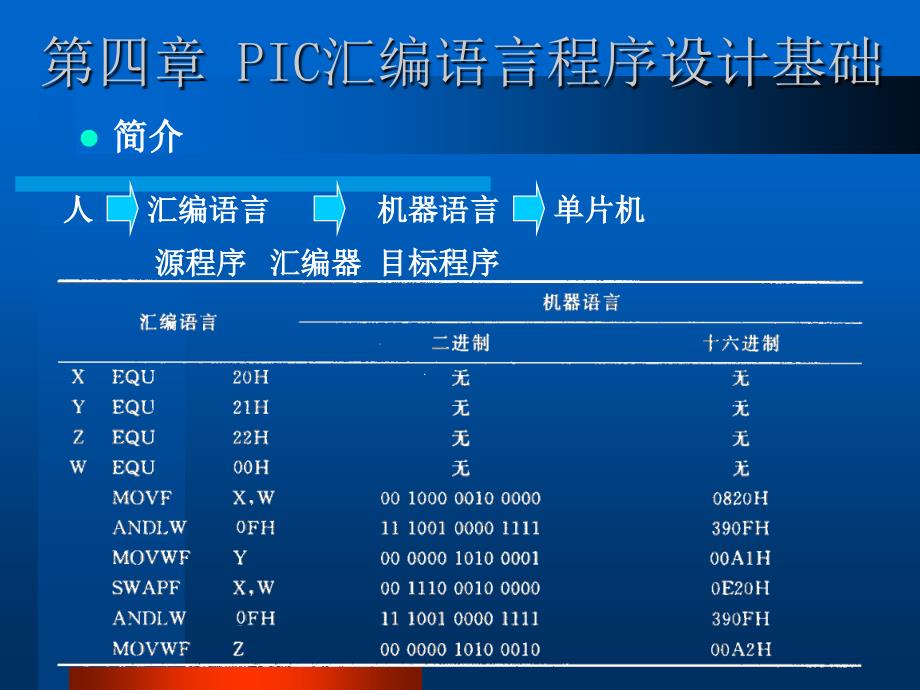 pic汇编语言程序设计基础_第2页