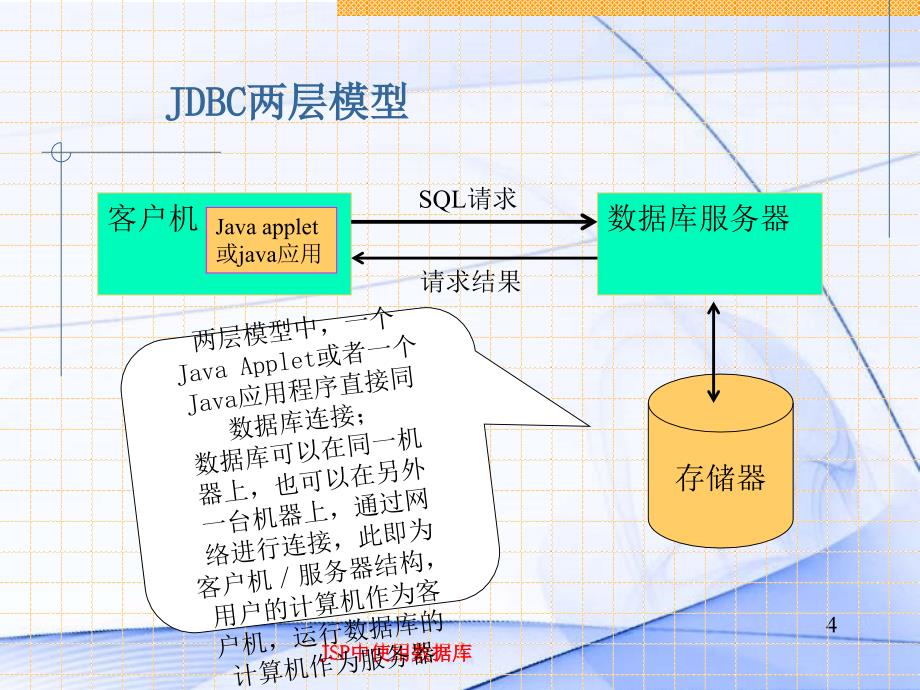 jdbc与数据库连接_第4页