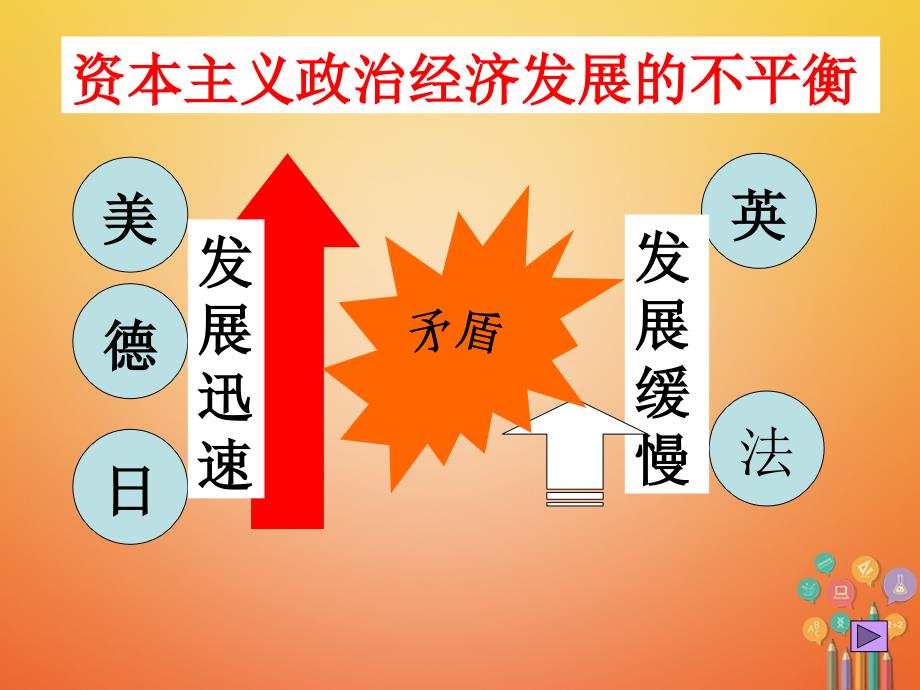 2017秋九年级历史上册 第三单元 近代社会的发展与终结 第20课 第一次燃遍全球的战火教学 北师大版_第3页