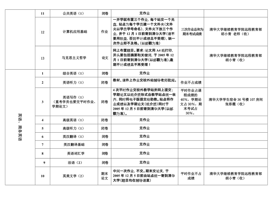 2005年秋季学期专升本课程考试,作业安排汇总表_第4页