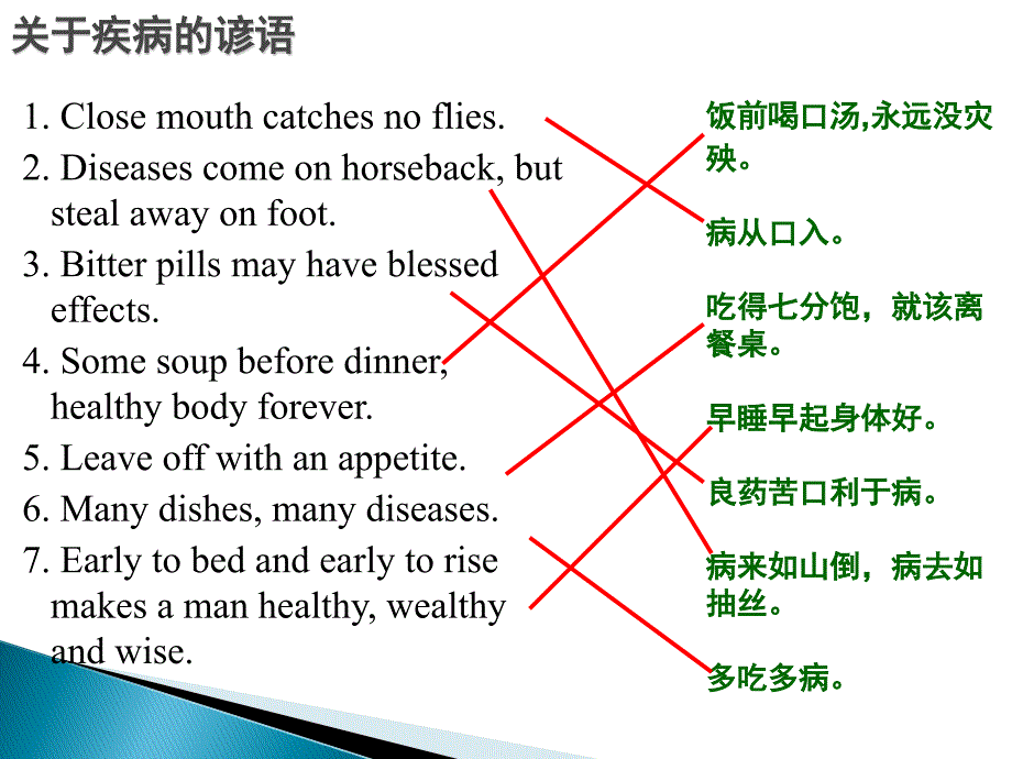 英语会话练习医生与病人的交谈_第2页