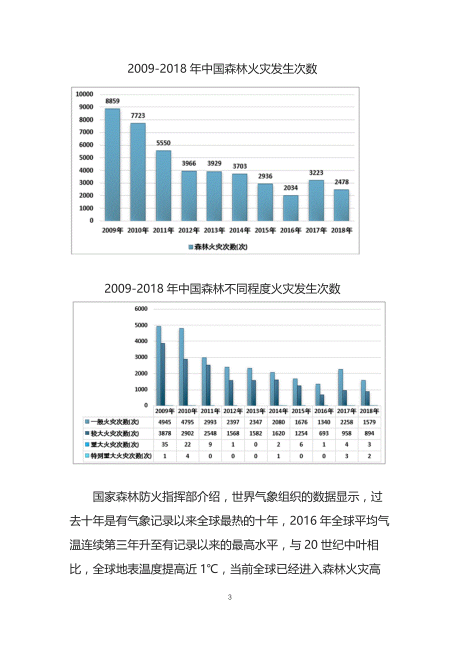 从凉山火灾看全国森林救灾现状分析_第3页